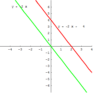 [Graphics:../HTMLFiles/A Lyceum, Studying functions_253.gif]